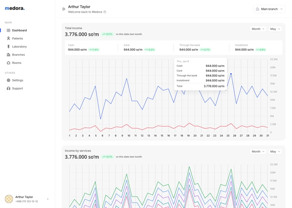 Medora dashboard